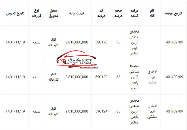 آغاز عرضه جدید خودرو لاماری ایما در بورس کالا